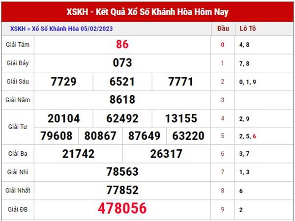 Thống kê kết quả SXKH ngày 8/2/2023 dự đoán cầu loto thứ 4