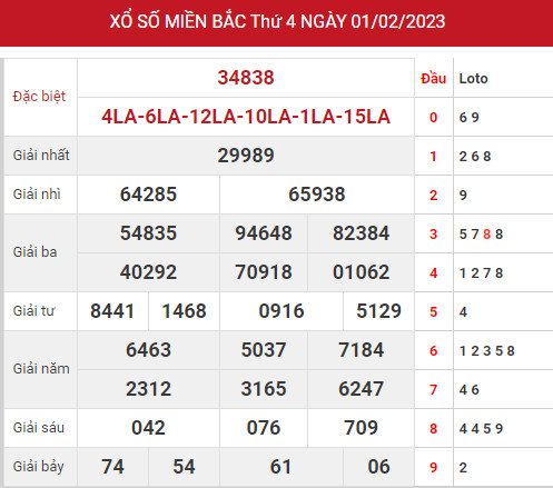 Phân tích XSMB ngày 3/2/2023 hôm nay thứ 6 chính xác