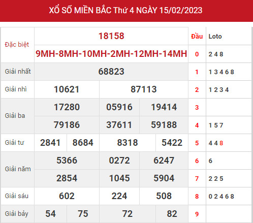 Phân tích XSMB ngày 17/2/2023 hôm nay thứ 6 chính xác