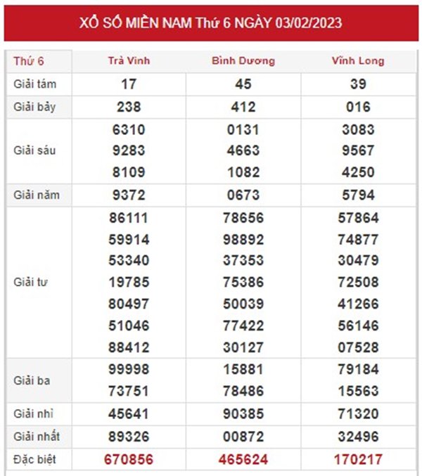 Dự đoán XSMN 10/2/2023 phân tích chốt số giờ vàng 