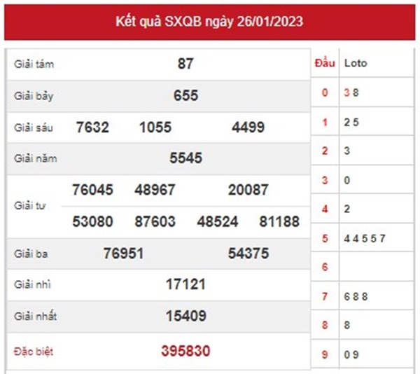 Nhận định XSQB 2/2/2023 chốt số tỷ lệ trúng cao nhất 