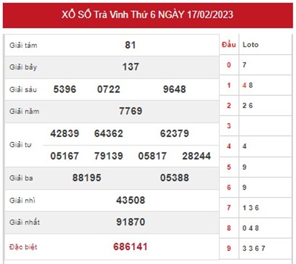 Thống kê XSTV 24/2/2023 dự đoán chốt cầu VIP thứ 6