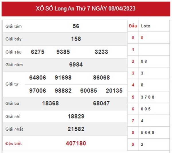 Dự đoán XSLA 15/4/2023 phân tích chốt lô VIP Long An 