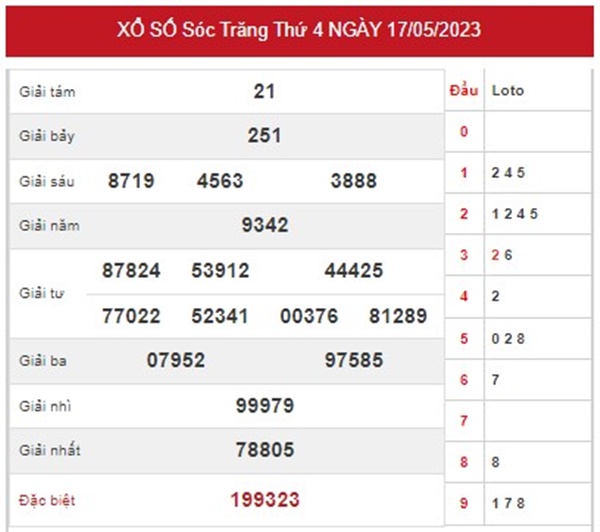 Dự đoán XSST 24/5/2023 chốt dàn lô đặc biệt về nhiều