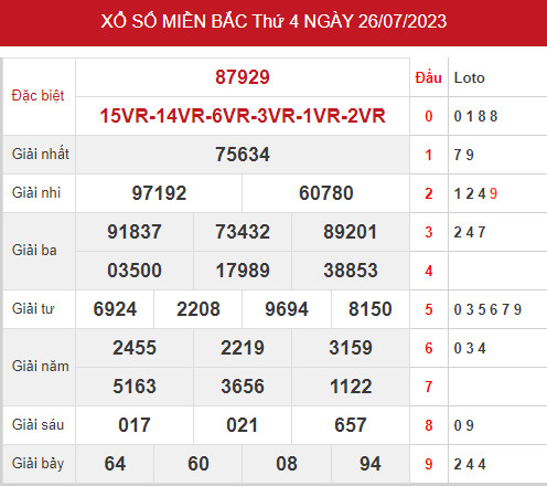 Phân tích XSMB ngày 28/7/2023 hôm nay thứ 6 chính xác