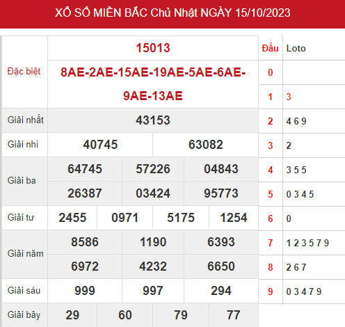 Thống kê soi cầu xổ số miền bắc ngày 17/10/2023 hôm nay