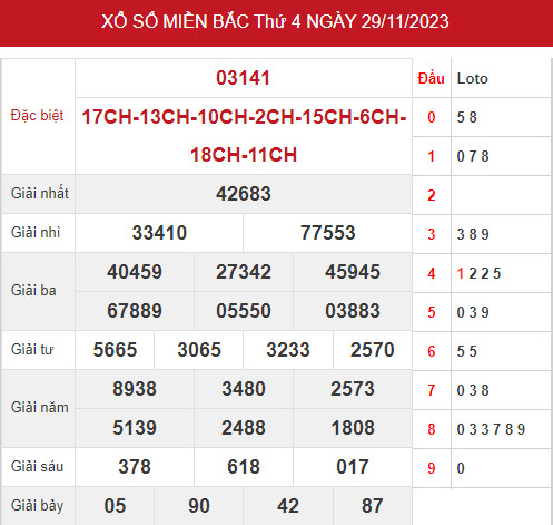 Thống kê soi cầu xổ số miền bắc ngày 1/12/2023 hôm nay