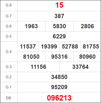 ⭐ Quay thử XSQNAM ngày 30 tháng 1 năm 2024
