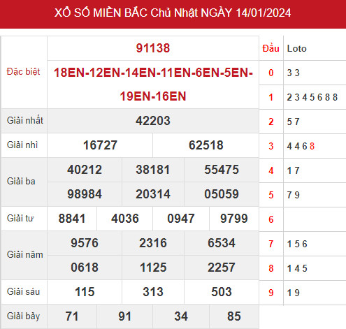 Phân tích XSMB ngày 16/1/2024 hôm nay thứ 3 chính xác