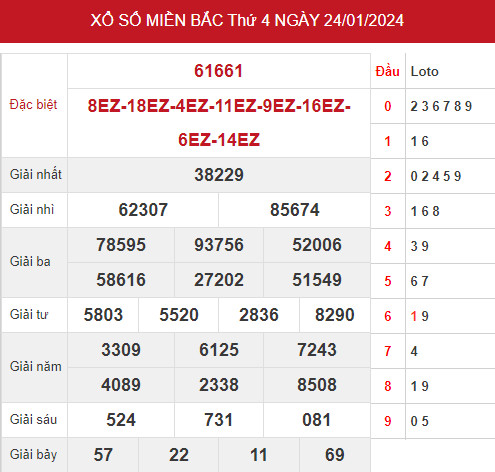 dự đoán XSMB 26/1/2024 hôm nay thứ 6 đầy đủ chuẩn xác