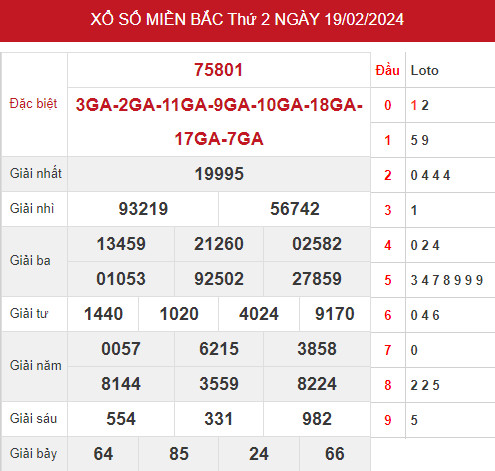 Phân tích XSMB ngày 21/2/2024 hôm nay thứ 4 chính xác