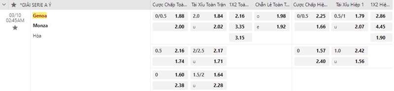 tỷ lệ cá cược giữa Genoa vs Monza