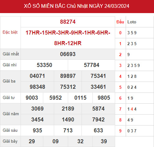 Phân tích XSMB ngày 26/3/2024 hôm nay thứ 3 dễ ăn