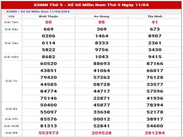 Phân tích sổ số Miền Nam ngày 18/4/2024 dự đoán lô thứ 5