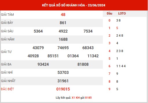 Dự đoán XSKH ngày 26/6/2024 - Dự đoán KQ xổ số Khánh Hòa thứ 4