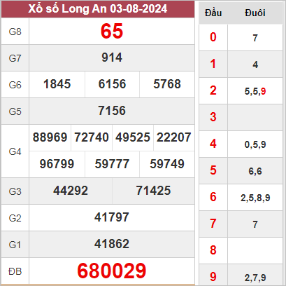 Nhận định XSLA 10/8/2024