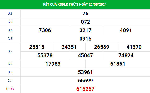 Phân tích XSDLK ngày 27/8/2024 hôm nay thứ 3 may mắn