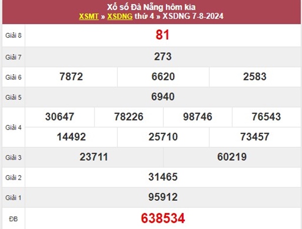 Phân tích XSDNG 10/8/2024 số đẹp tham khảo đài Đà Nẵng