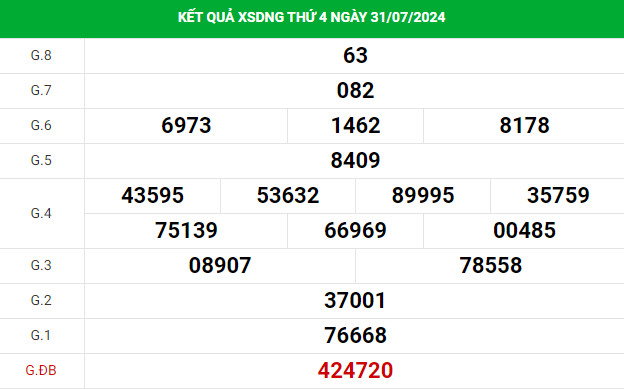 Phân tích XSDNG ngày 3/8/2024 hôm nay thứ 7 dễ trúng