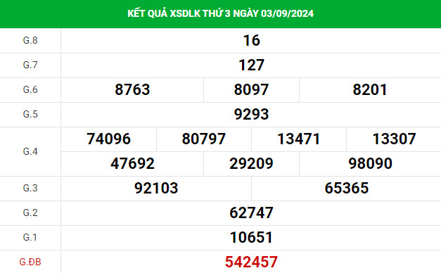 Thống kê nhận định xổ số Daklak 10/9/2024 chính xác dễ trúng