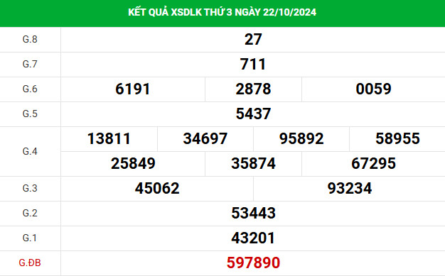 Phân tích XSDLK ngày 29/10/2024 hôm nay thứ 3 may mắn